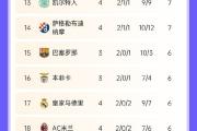 华体会体育APP下载-圣埃蒂安主场告捷，保持不败