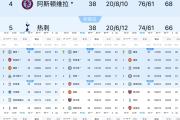 华体会体育APP下载-曼城大胜客场，晋级希望渺茫