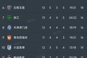 HTH Sports-关于卡昂主场不敌弗朗斯，遭遇两连败的信息