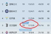 HTH Sports-尤文图斯连续击败对手，领跑积分榜