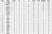 HTH Sports-尤文图斯连续击败对手，领跑积分榜