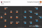 华体会登录-包含广州恒大不敌深圳佳兆业战绩受挫的词条