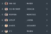 华体会官方入口-包含绿城对抗卓尔，火星撞击将在哪里产生？的词条