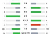 华体会官方-欧冠资格竞争白热化，赛季末局将迎来激烈争夺的简单介绍