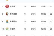 华体会首选平台-关于罗马主场战平佛罗伦萨，积分榜小跌的信息
