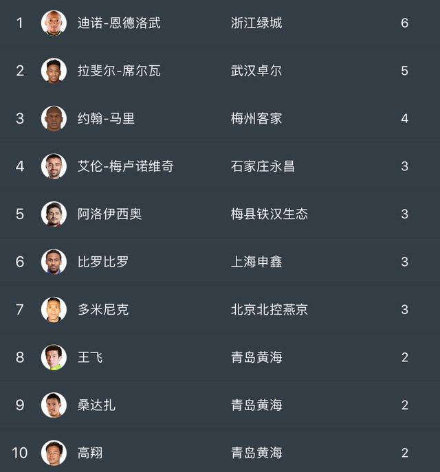 包含绿城对抗卓尔，火星撞击将在哪里产生？的词条