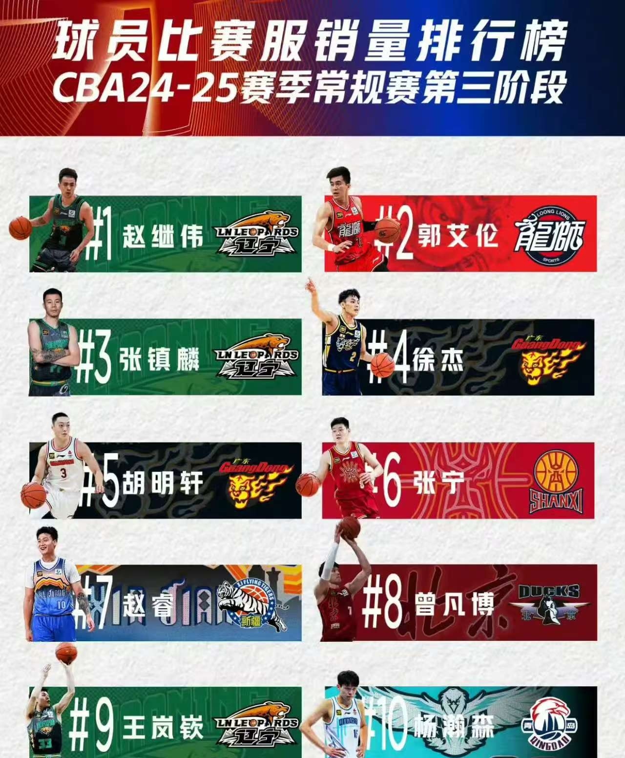 辽宁男篮卫冕冠军需调整心态