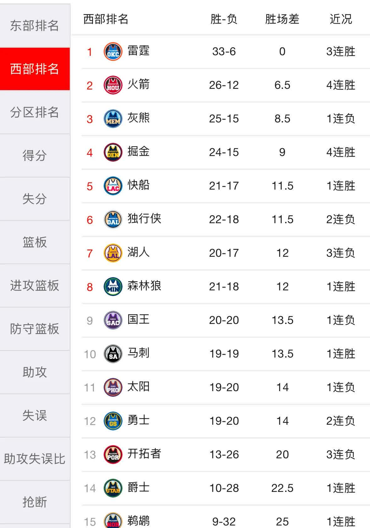 看点之一：球队实力对比分析