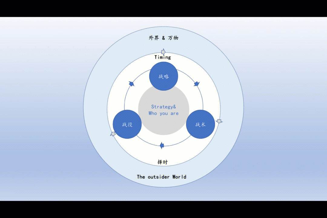 对手探讨队伍战术布局争夺战略优势
