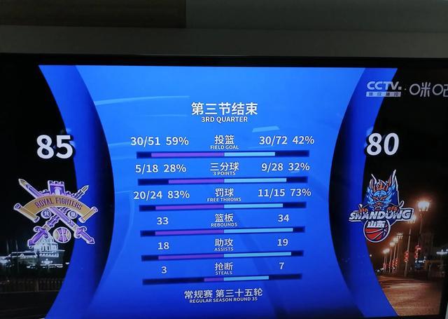 关于山东男篮逆转战绩，力压对手取得连胜的信息