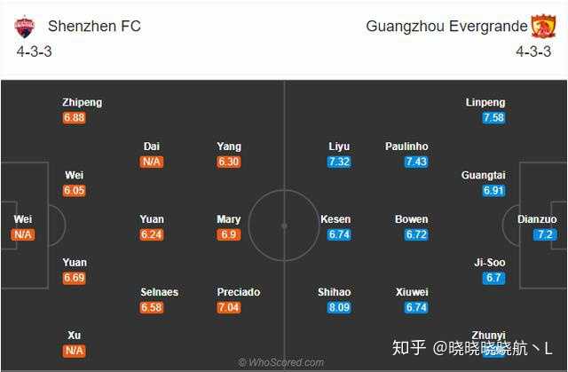 包含广州恒大不敌深圳佳兆业战绩受挫的词条
