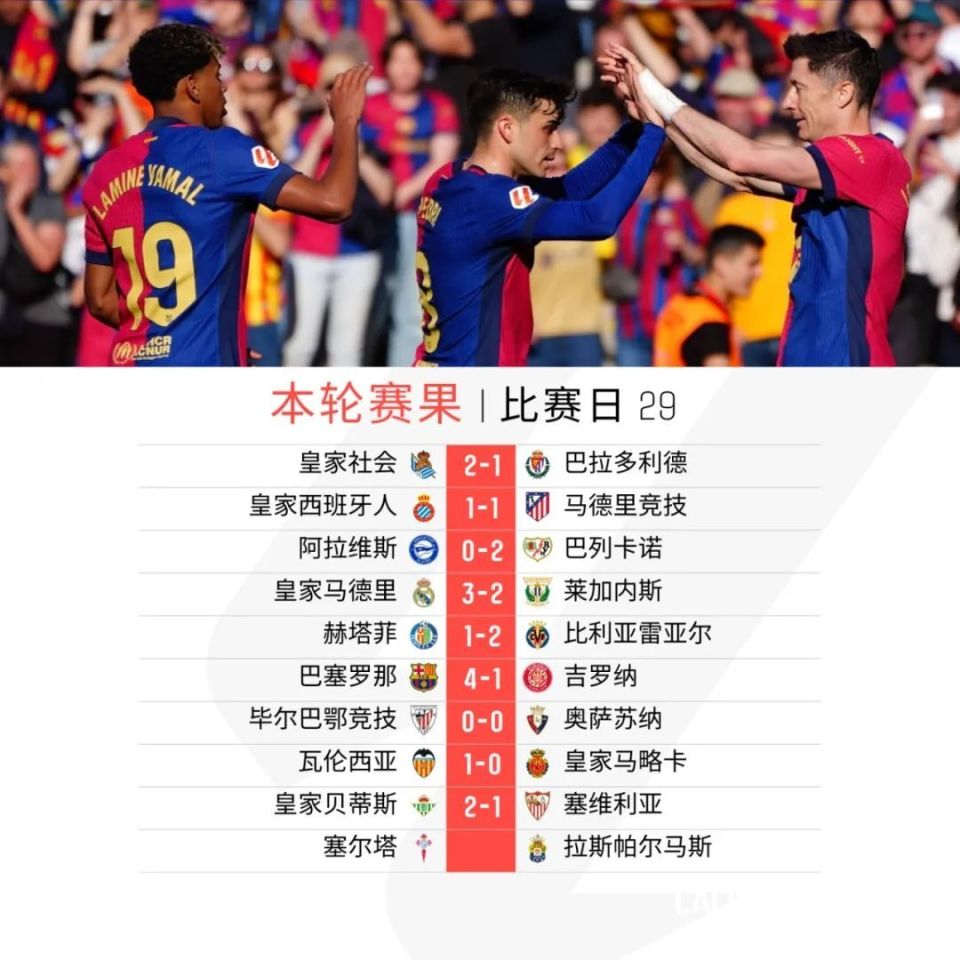 贝蒂斯击败赫塔菲,豪取三分 贝蒂斯击败赫塔菲,豪取三分