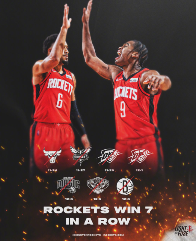 火箭客场大胜,终结篮网7连胜 火箭客场大胜,终结篮网7连胜